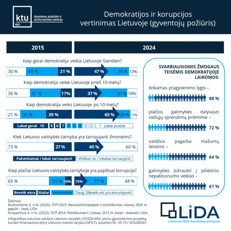 Infografikas