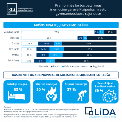 Taršos infografikas