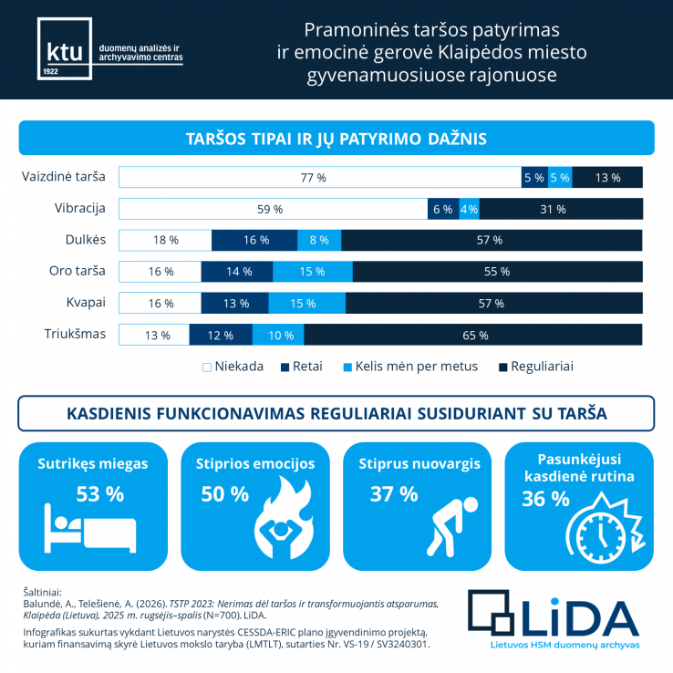 Taršos infografikas